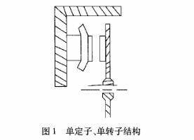 永磁同步盤式電機結(jié)構(gòu)