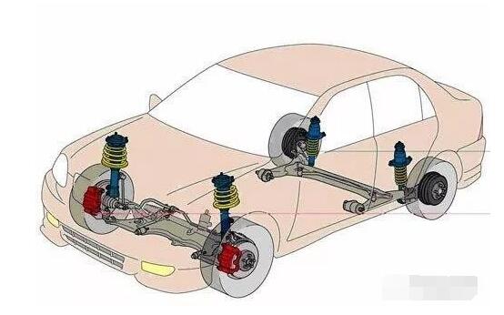 次看懂，汽車懸架基礎(chǔ)知識詳解！