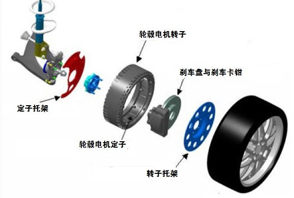 純電動汽車的輪轂電機(jī)優(yōu)缺點(diǎn)