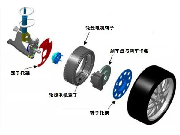 輪轂電機的優(yōu)點都表現在哪些方面？